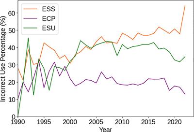 The semantics of stability: evolutionarily stable strategy in biology and economics literature